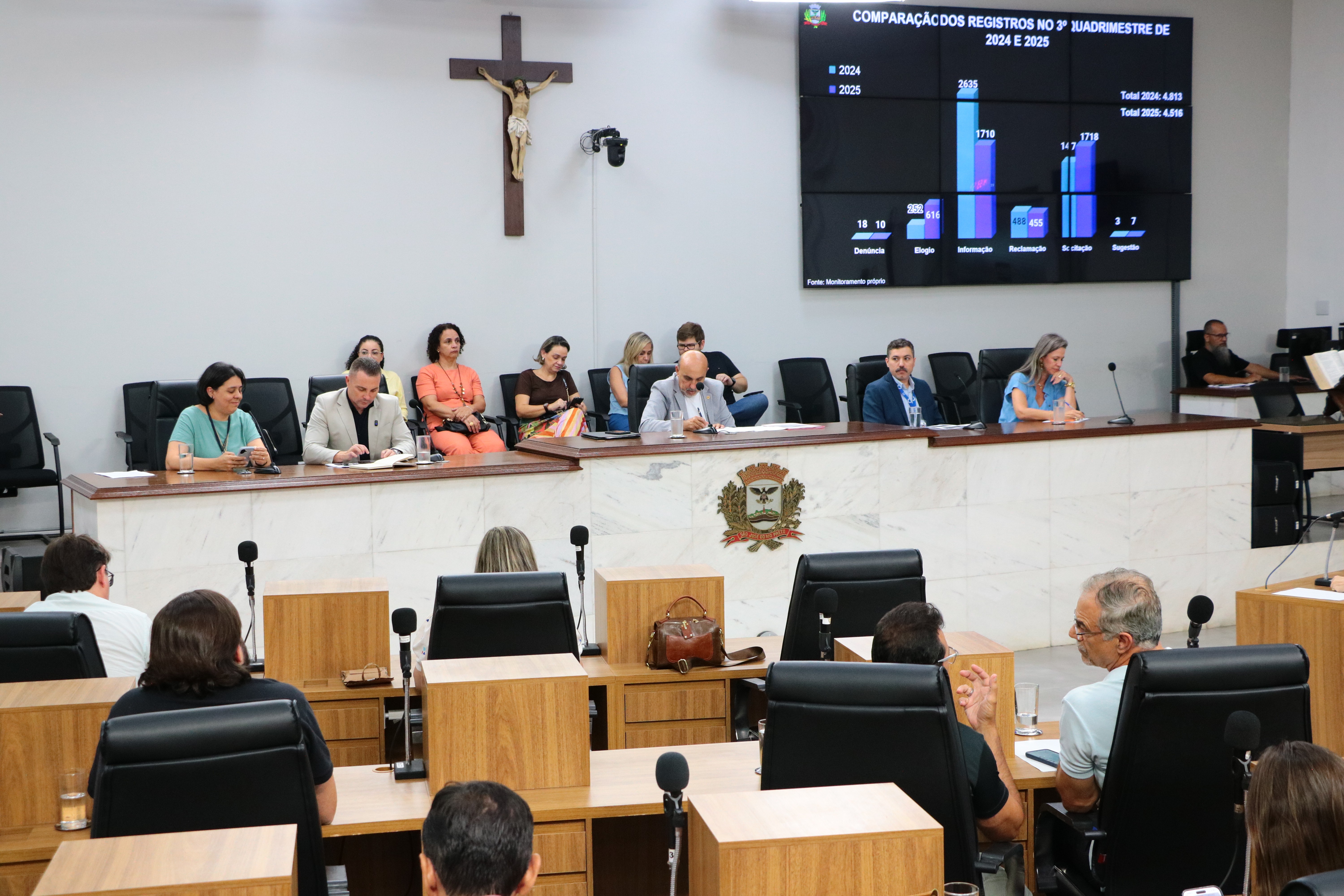 Secretaria de Saúde apresenta dados do 3º quadrimestre de 2025